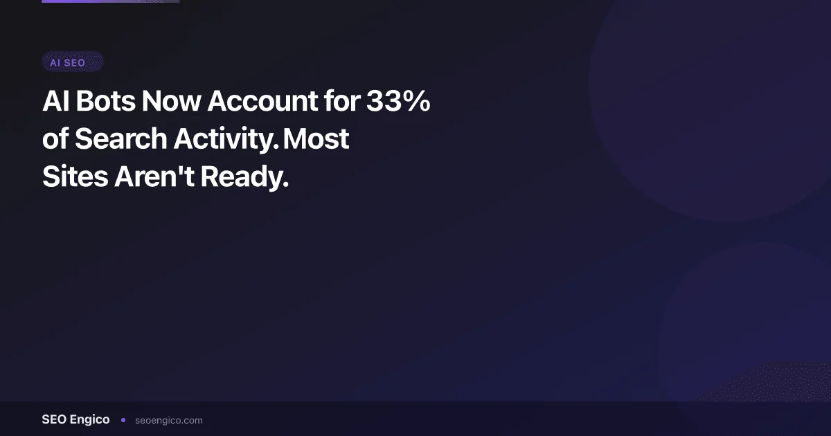 AI Bots Now Account for 33% of Search Activity. Most Sites Aren't Ready.