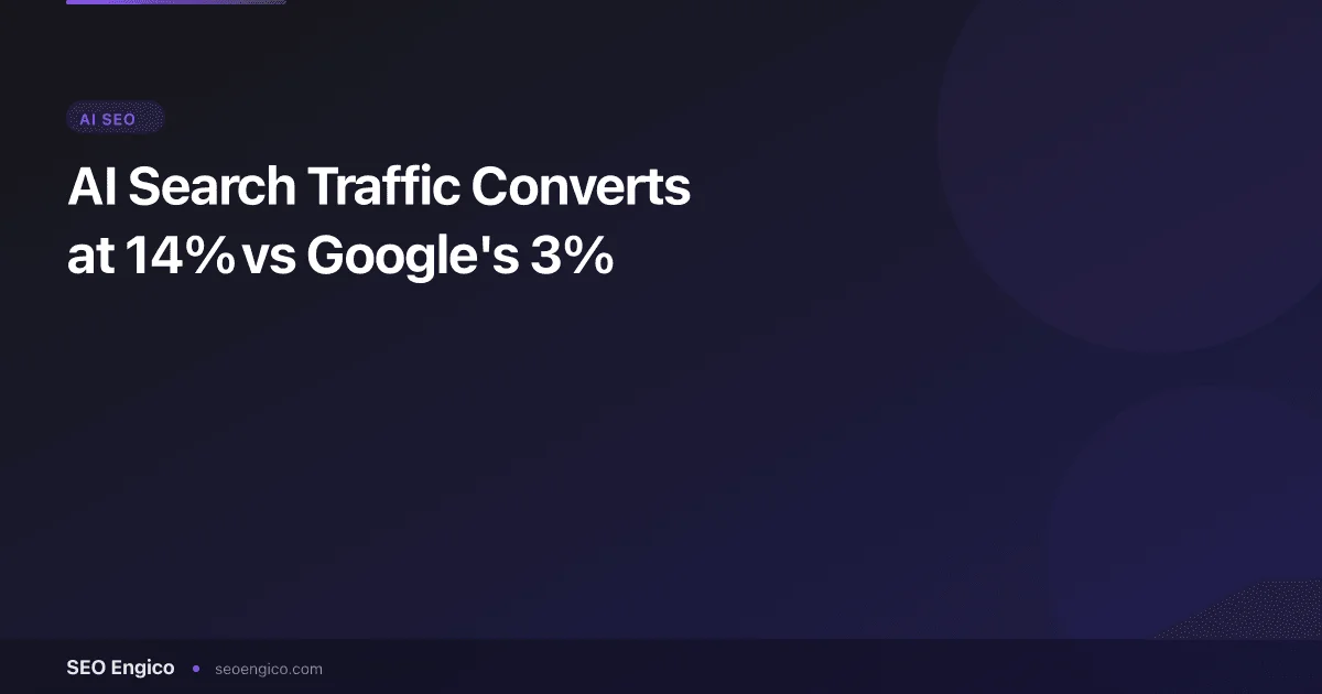 AI Search Traffic Converts at 14% vs Google's 3%