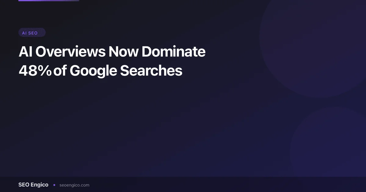 AI Overviews Now Dominate 48% of Google Searches